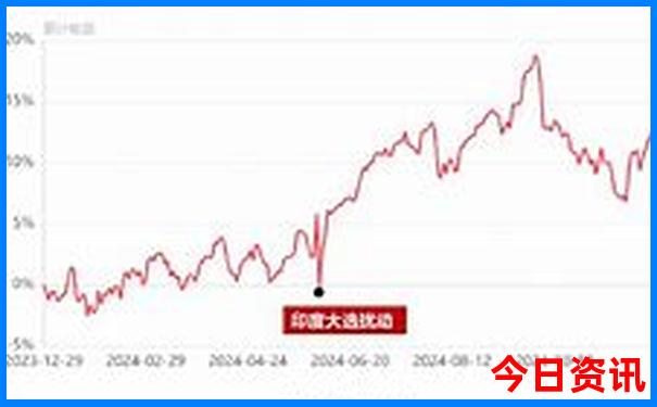 云南自由行旅游最佳攻略