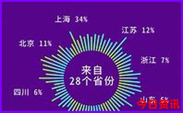 北戴河有什么好玩的景点
