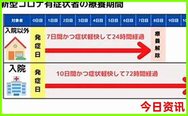 湖北想去海边玩哪里最近